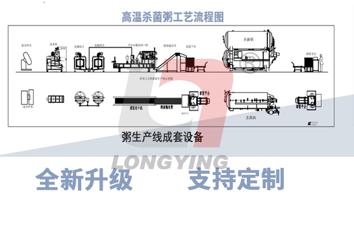 龙应粥生产线设备